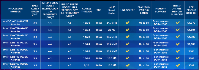 Intel Core i9 x299 new processors