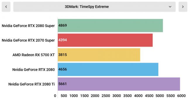 zotac rtx 2080 super amp graphics card