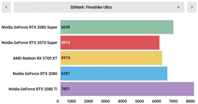 zotac rtx 2080 amp graphics card