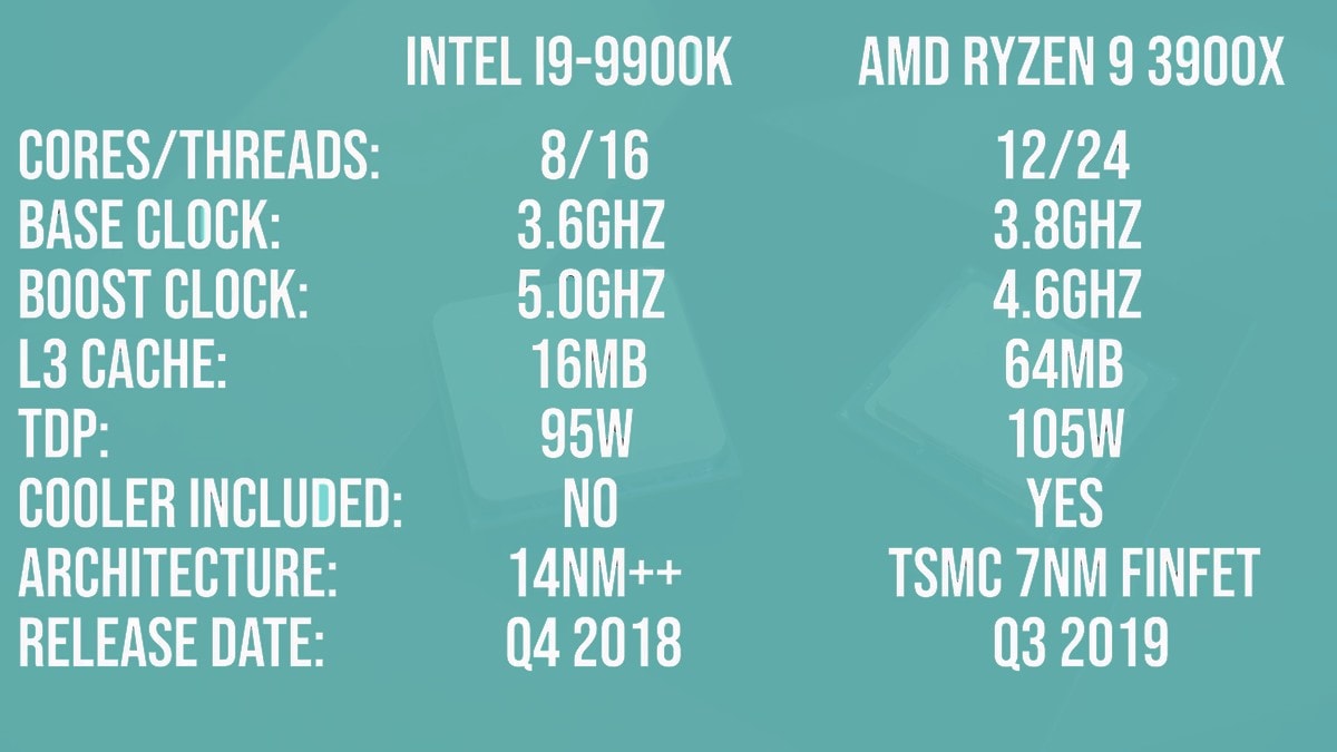 comparison