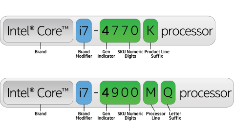 processor number core i7