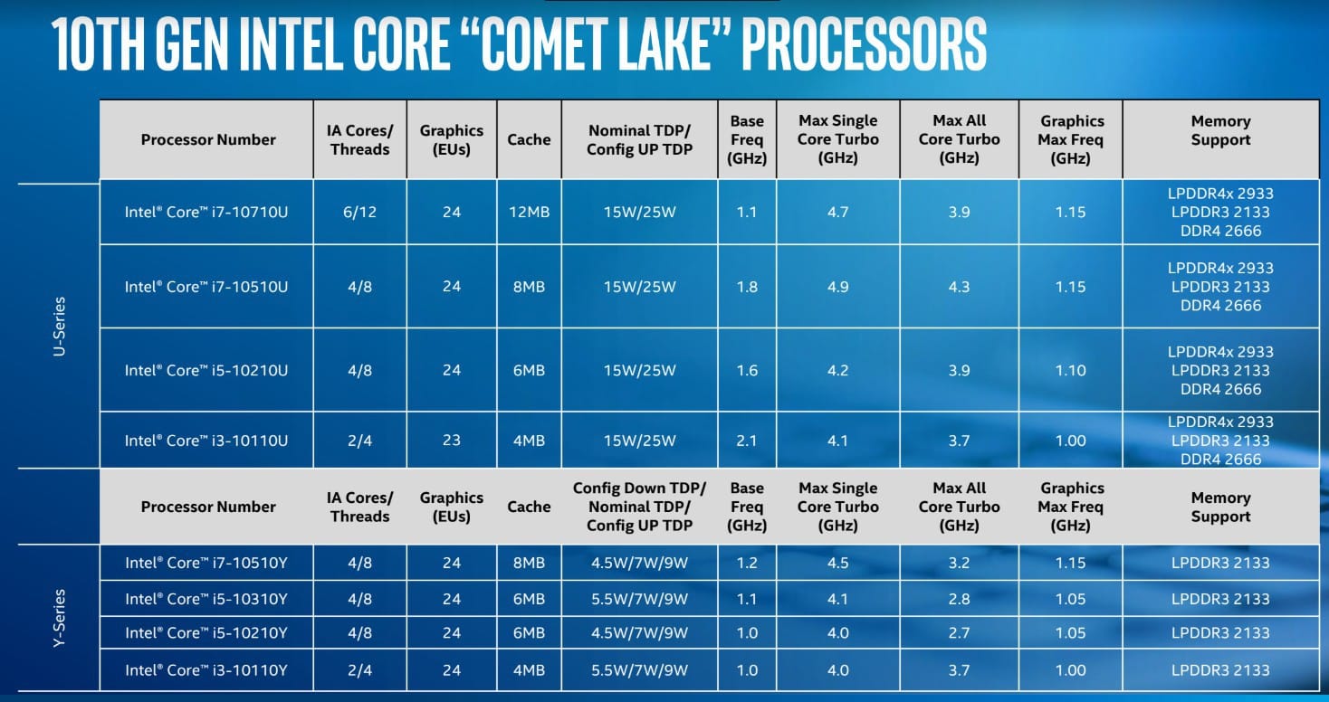 intel-gen10-processors-list