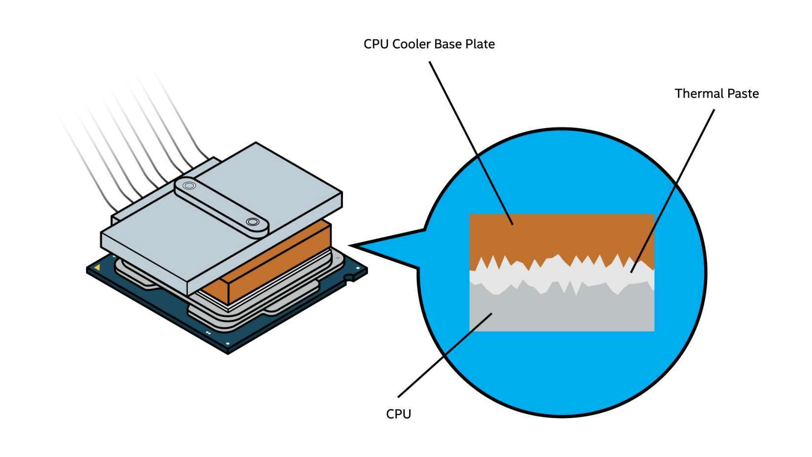 thermal paste applied